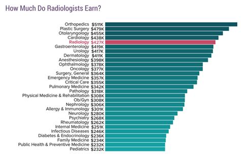 radiologist yearly salary|radiologist salary per year canada.